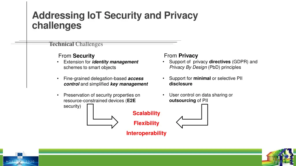 addressing iot security and privacy challenges 1
