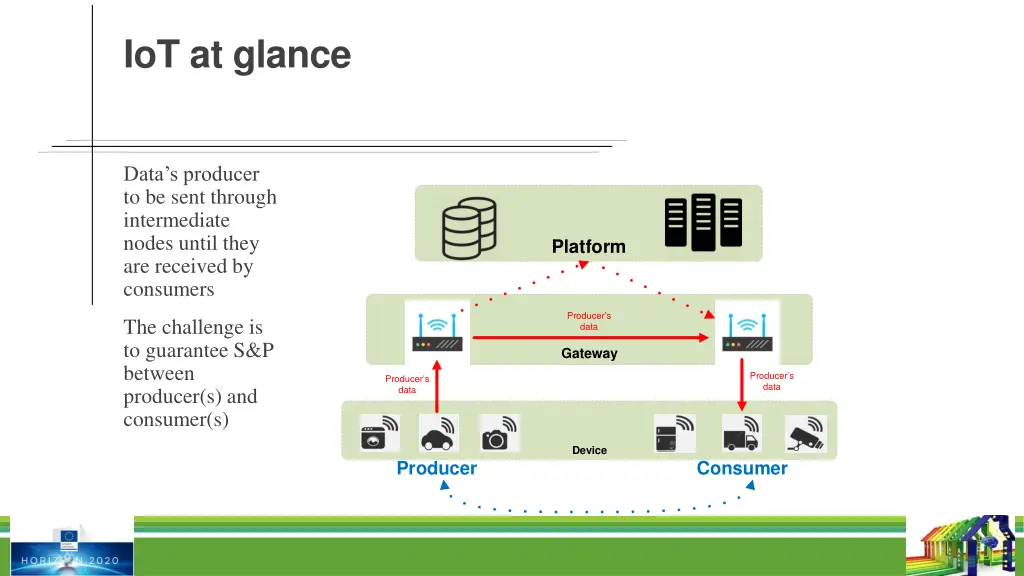iot at glance