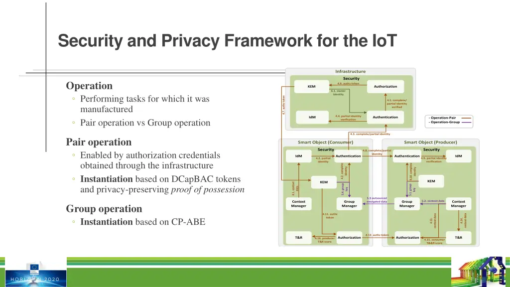 security and privacy framework for the iot