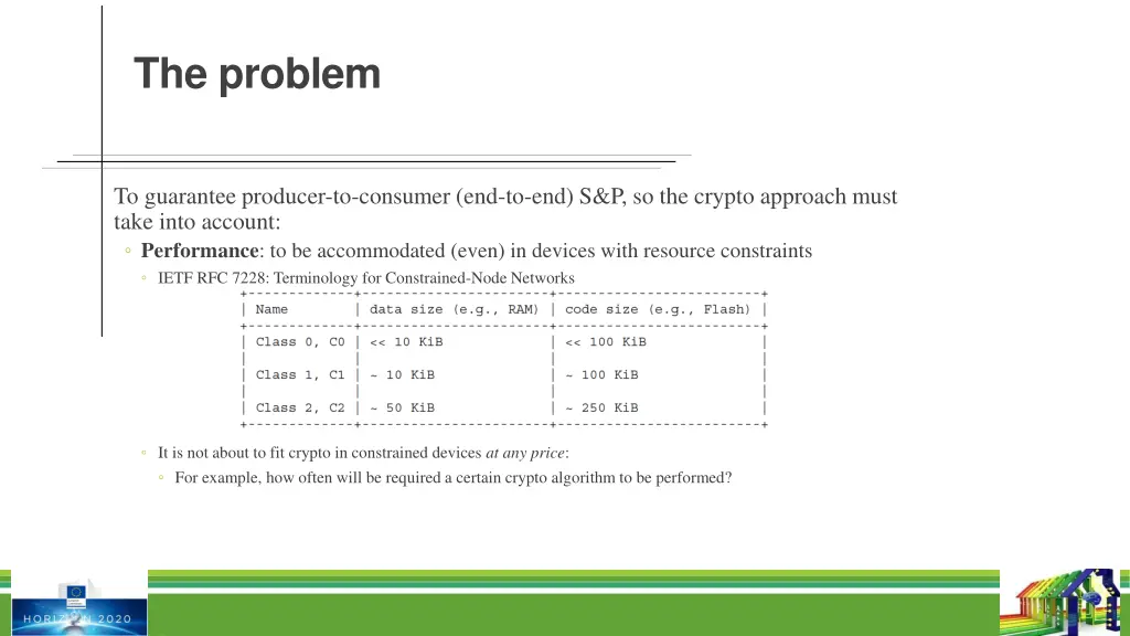 the problem