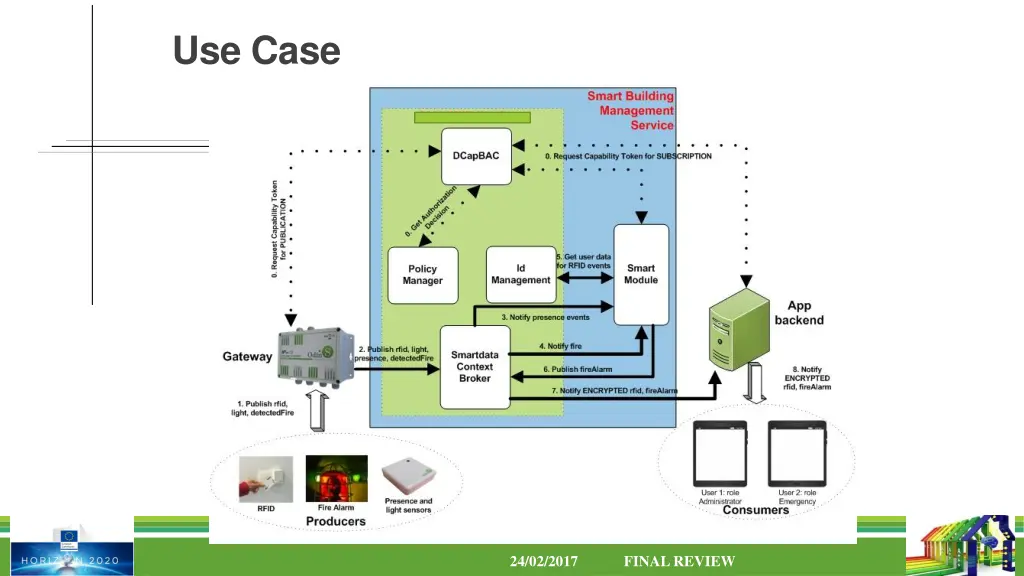 use case