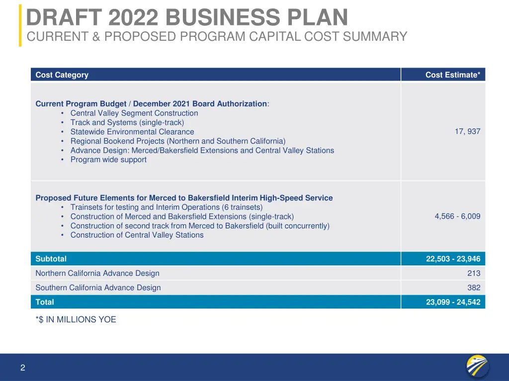 draft 2022 business plan current proposed program