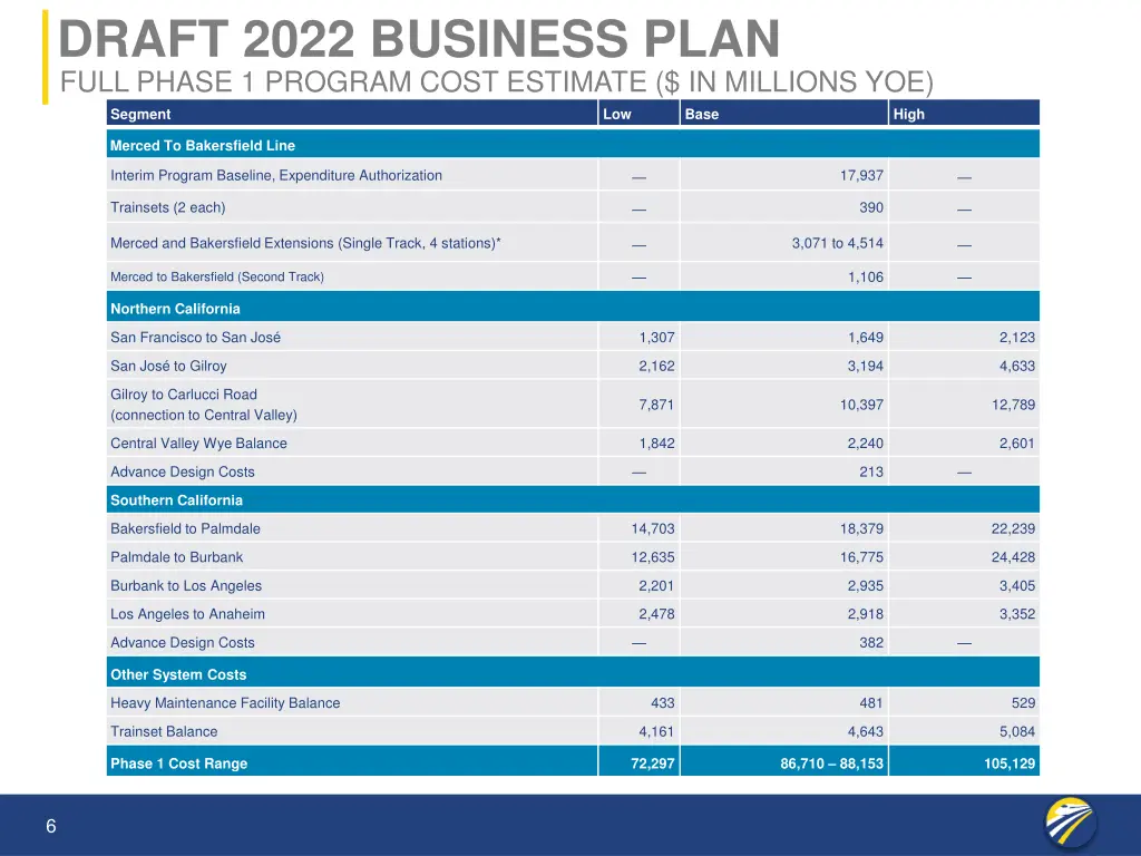 draft 2022 business plan full phase 1 program 1