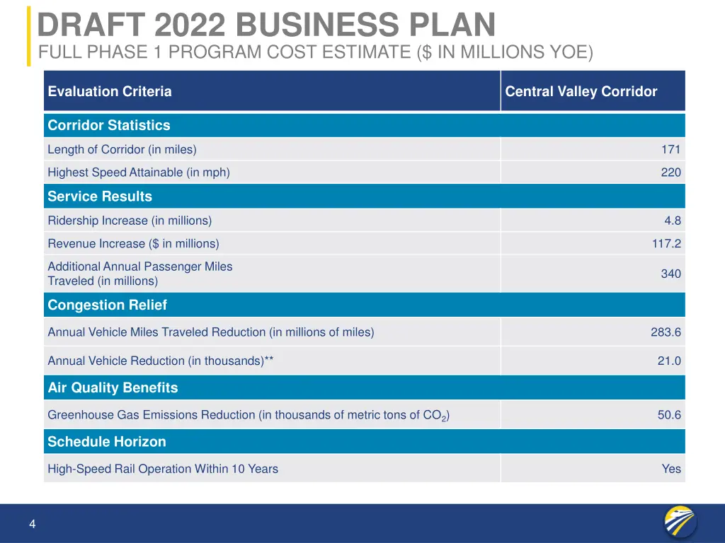 draft 2022 business plan full phase 1 program
