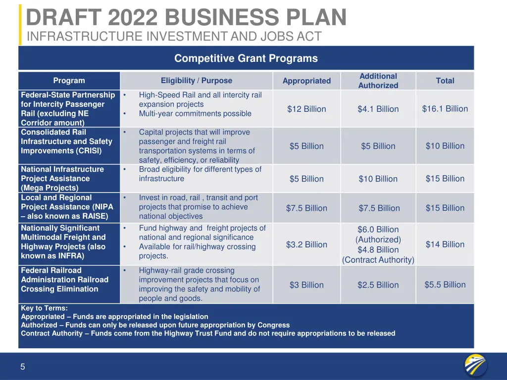 draft 2022 business plan