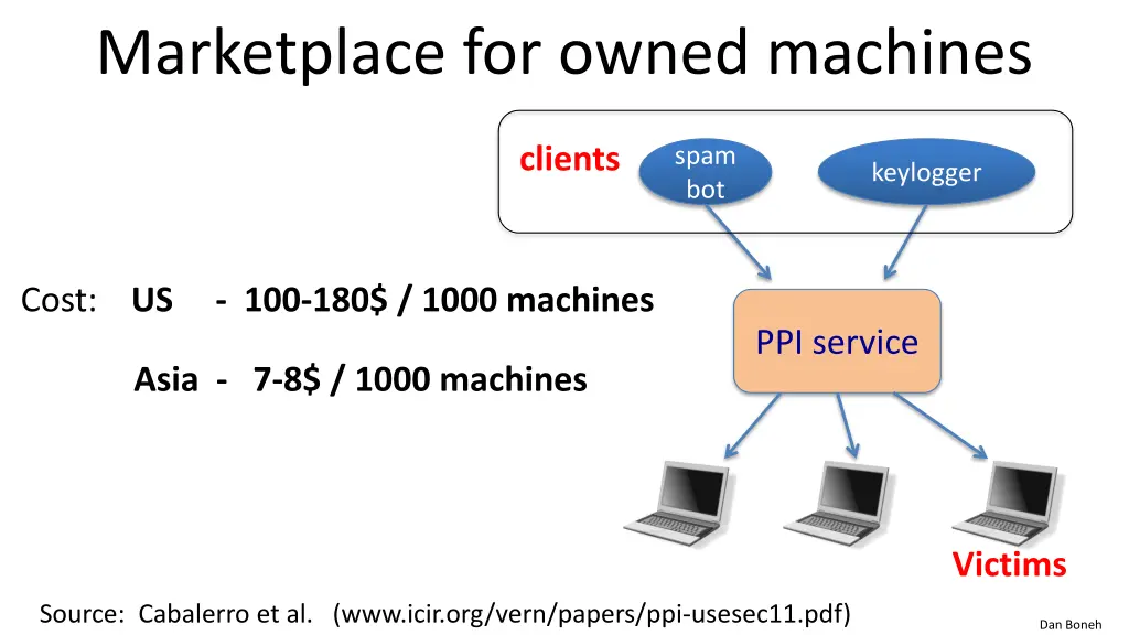 marketplace for owned machines 1