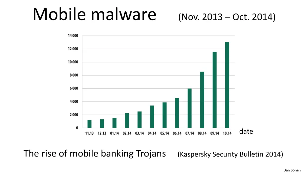 mobile malware nov 2013 oct 2014