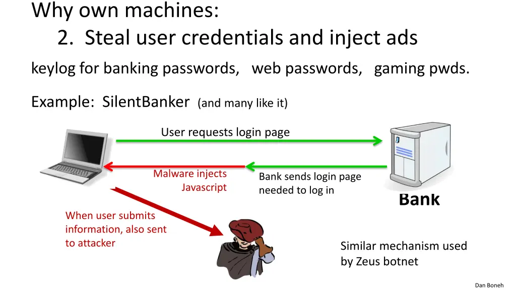 why own machines 2 steal user credentials