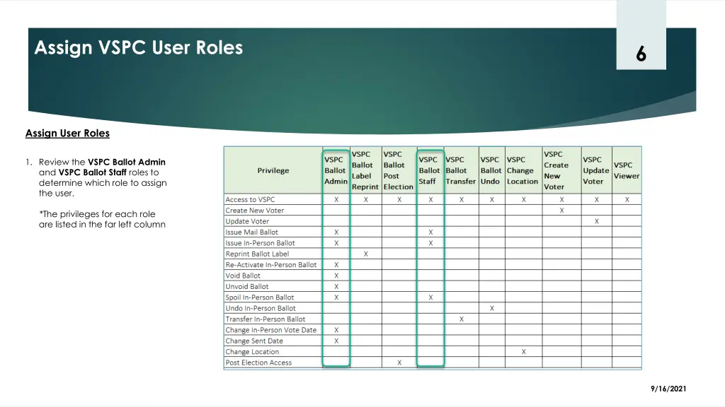 assign vspc user roles 1