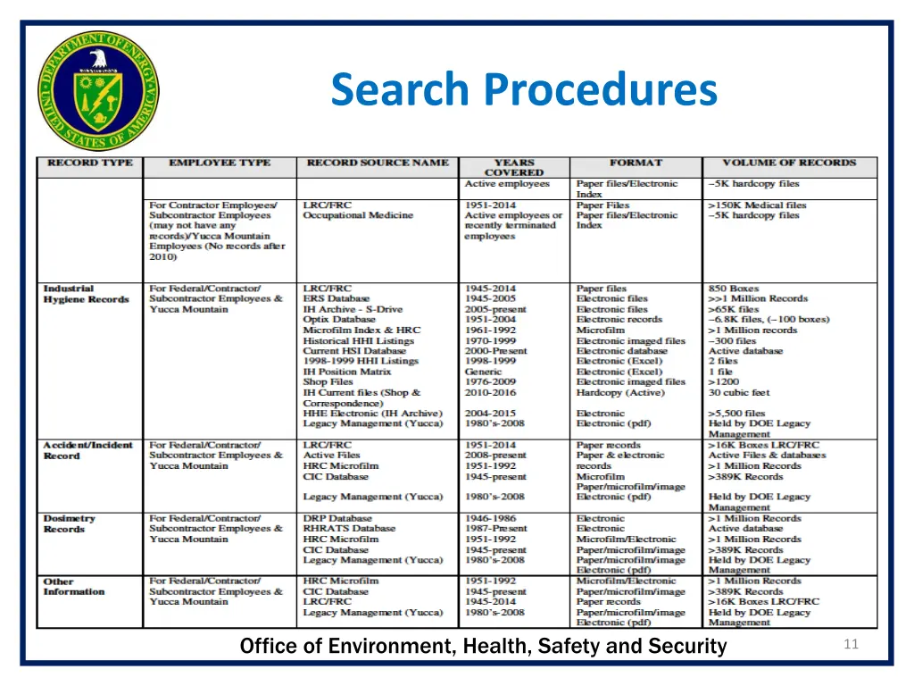 search procedures 1