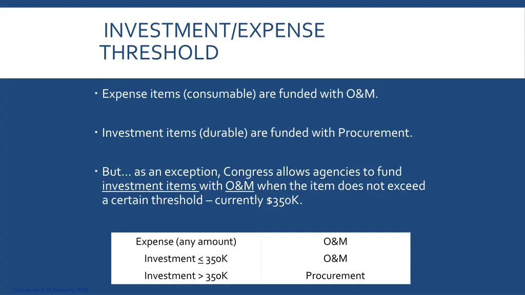 investment expense threshold