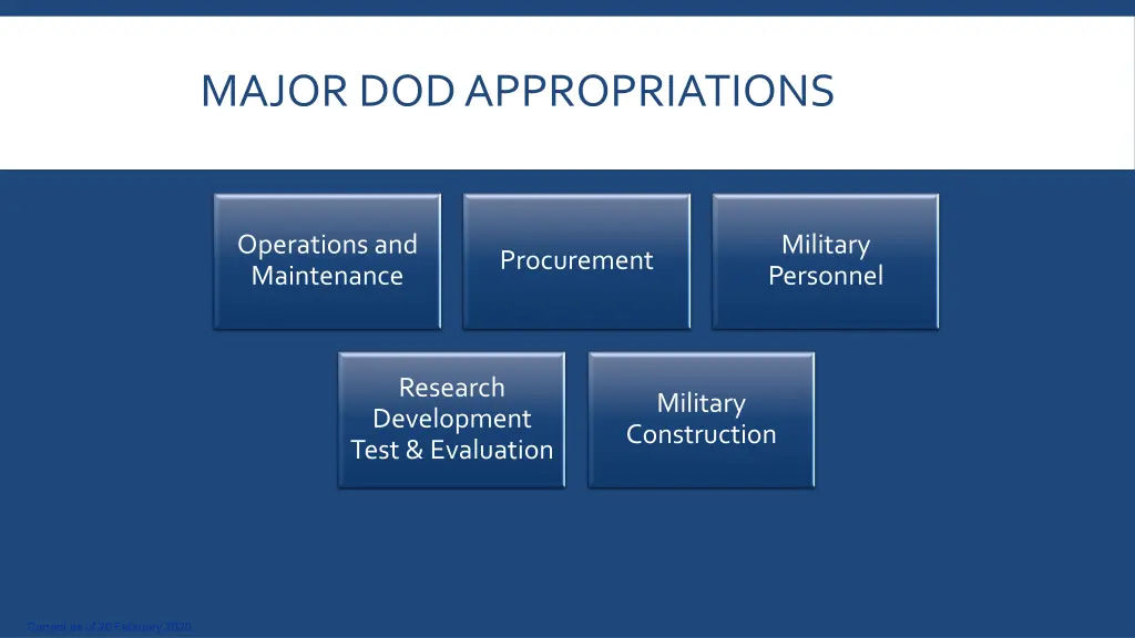 major dod appropriations