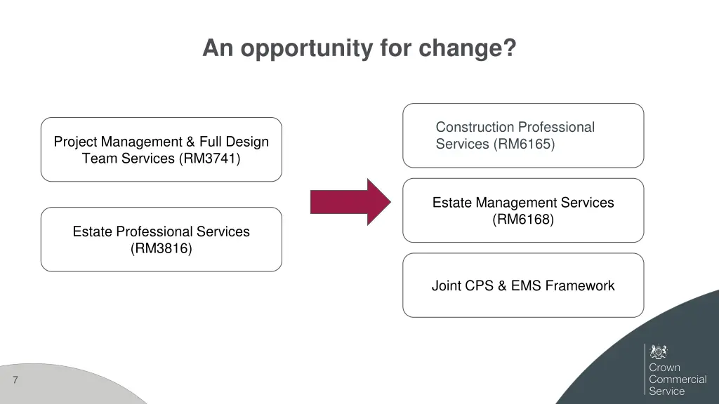 an opportunity for change