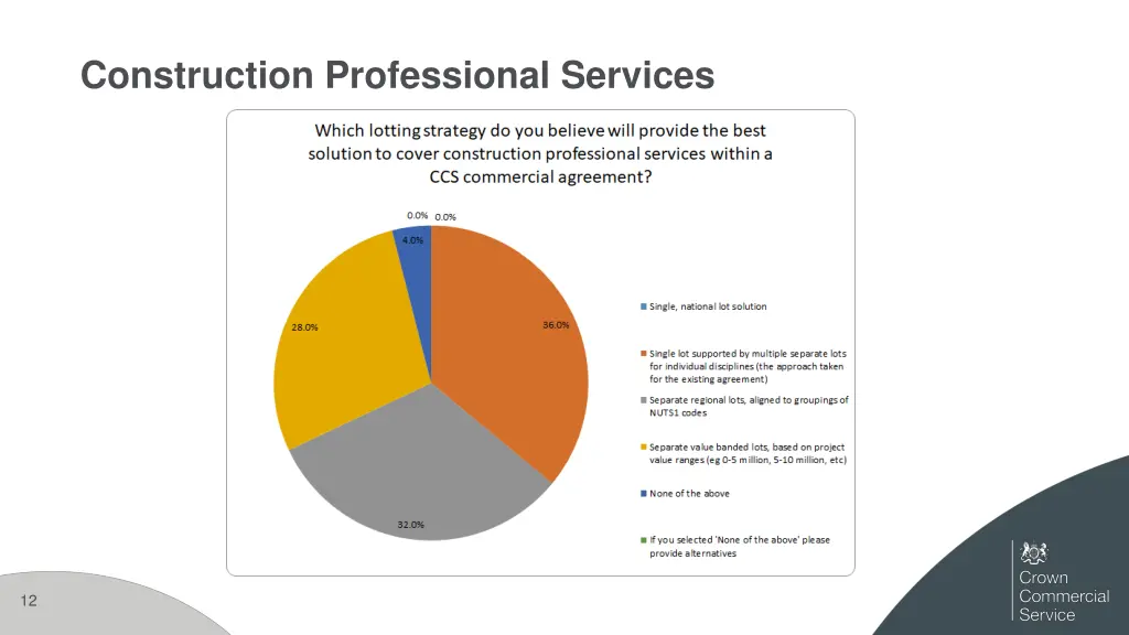 construction professional services 1