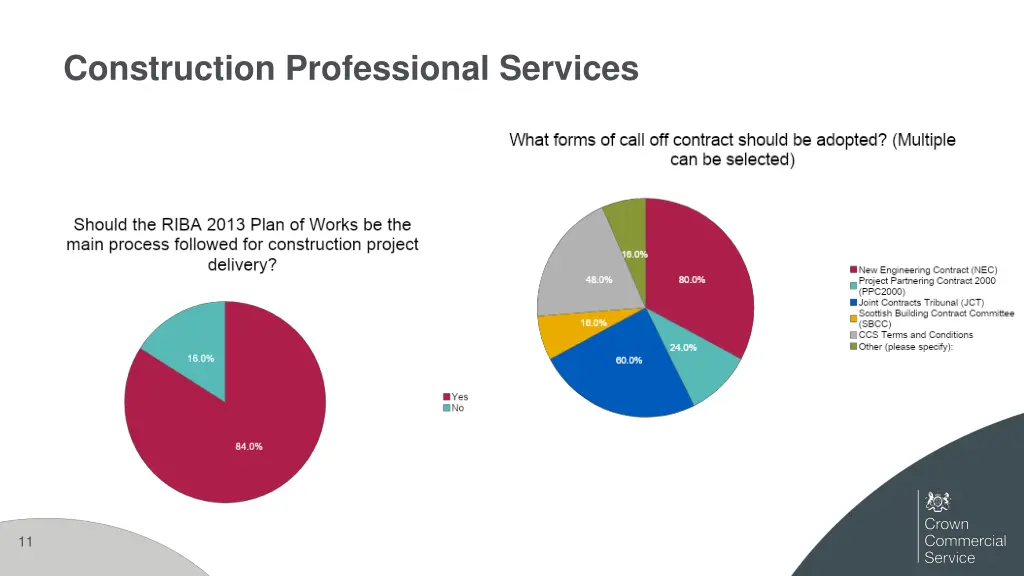 construction professional services