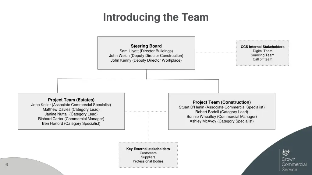 introducing the team