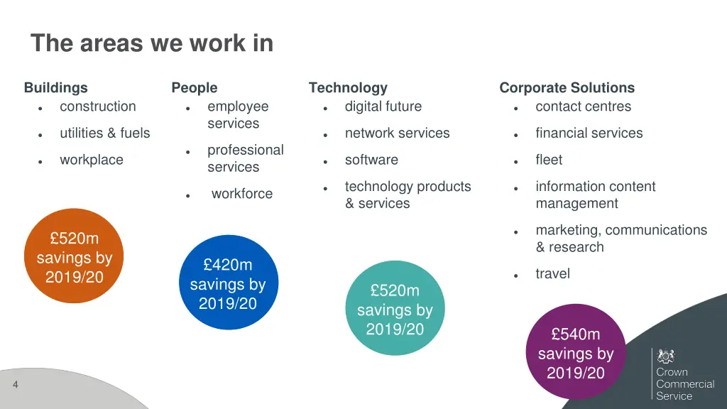 the areas we work in