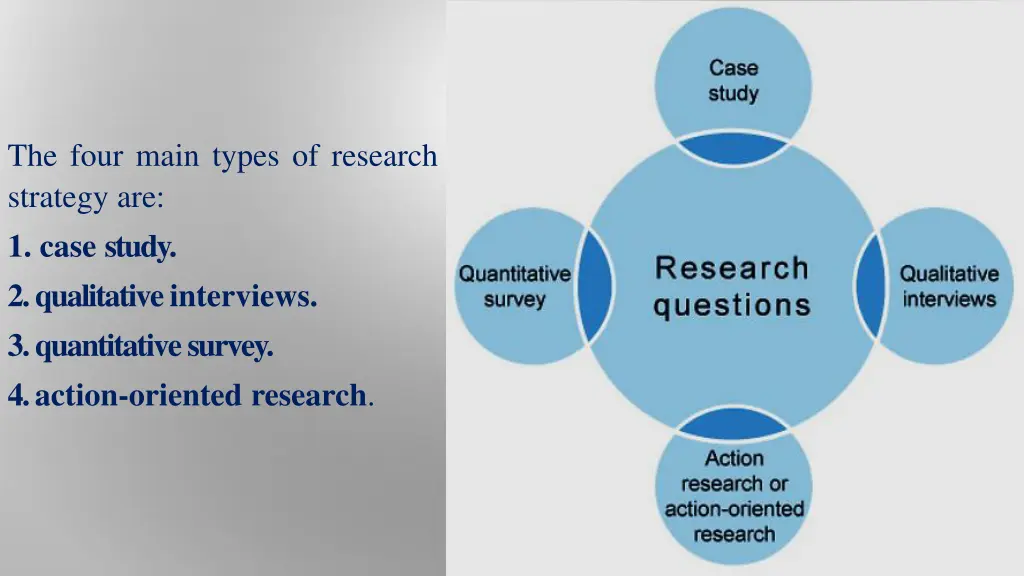the four main types of research strategy