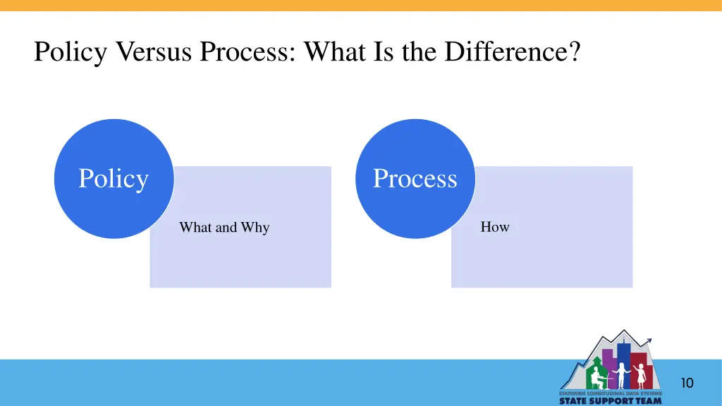 policy versus process what is the difference
