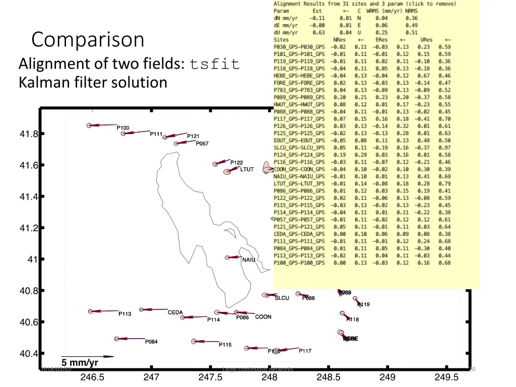 comparison alignment of two fields tsfit kalman