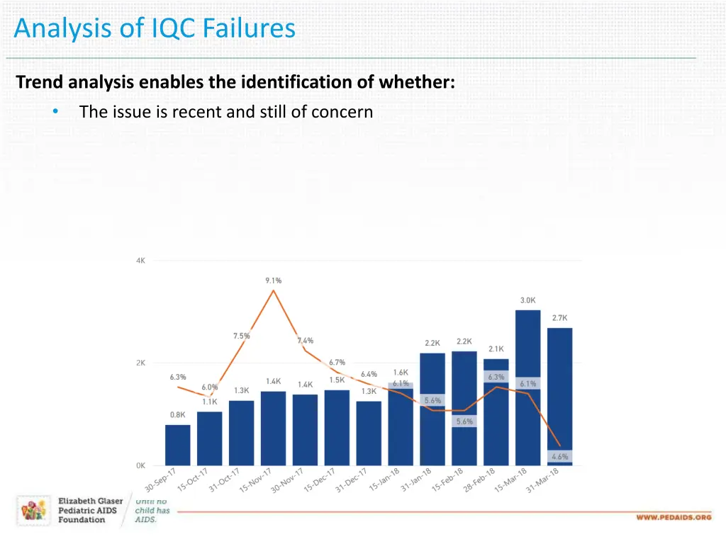 analysis of iqc failures 1