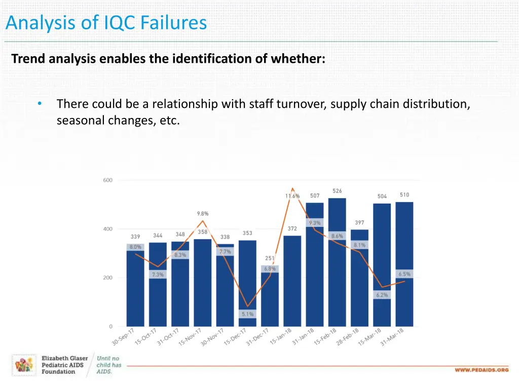 analysis of iqc failures 2