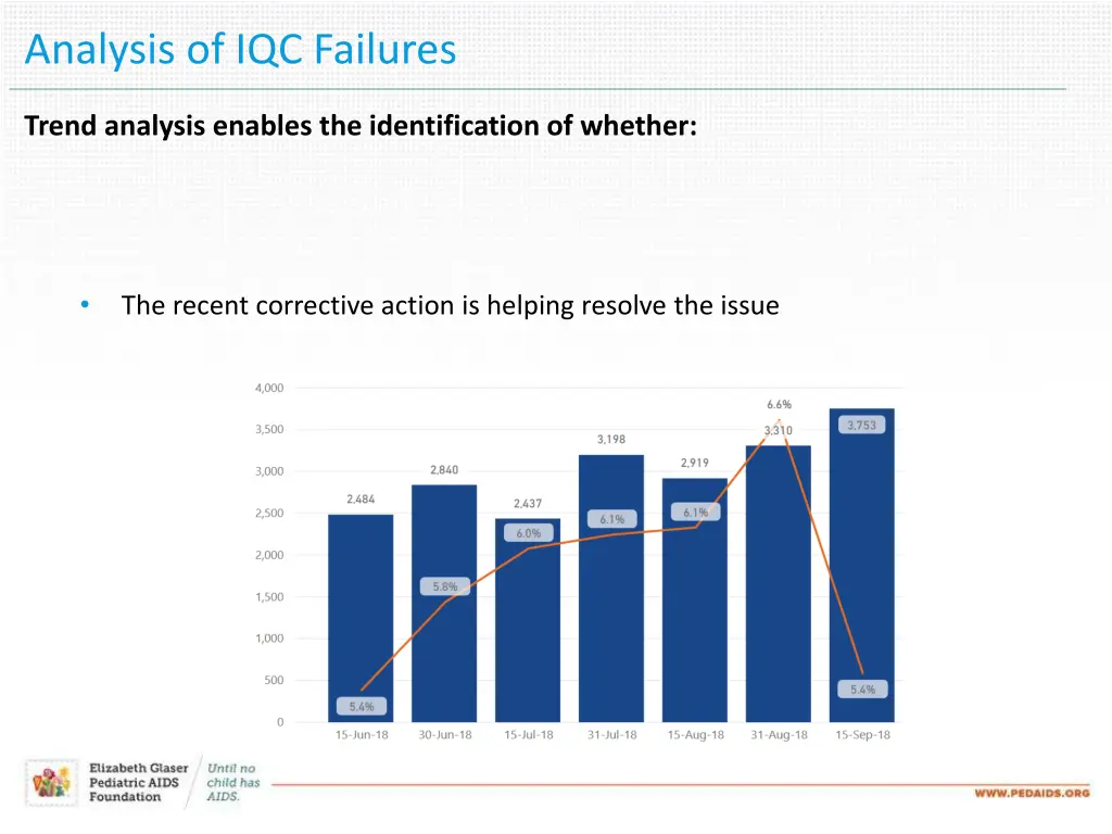 analysis of iqc failures 3