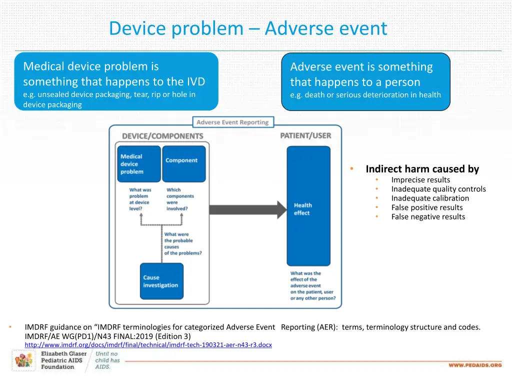 device problem adverse event