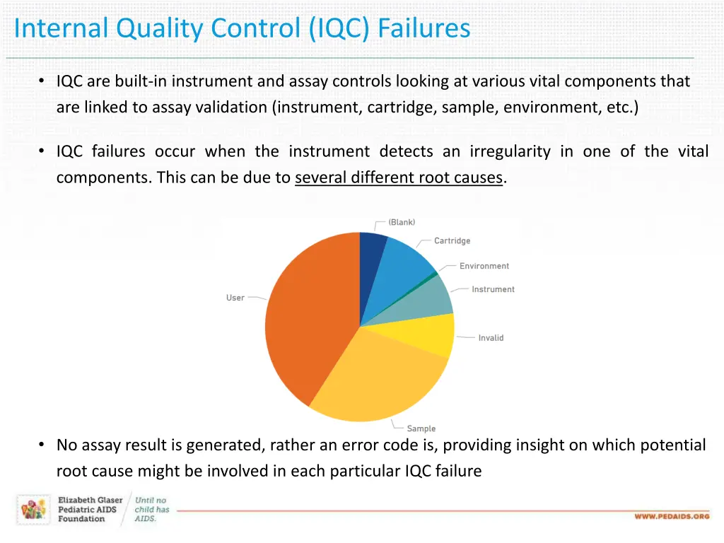 internal quality control iqc failures