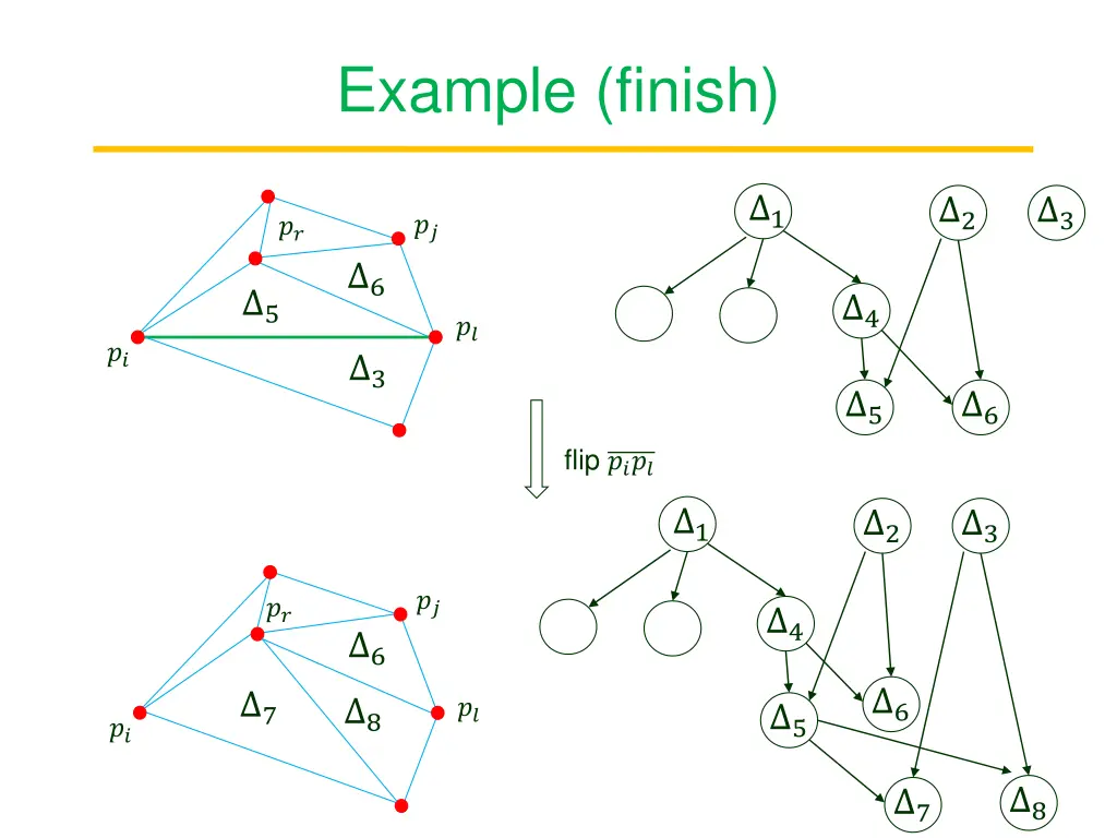 example finish