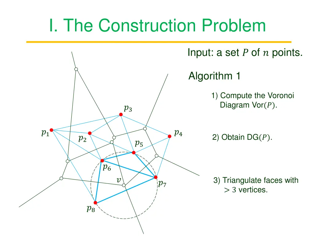 i the construction problem