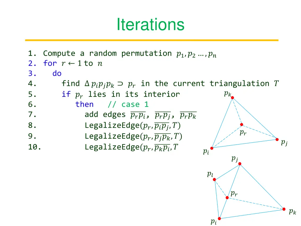 iterations
