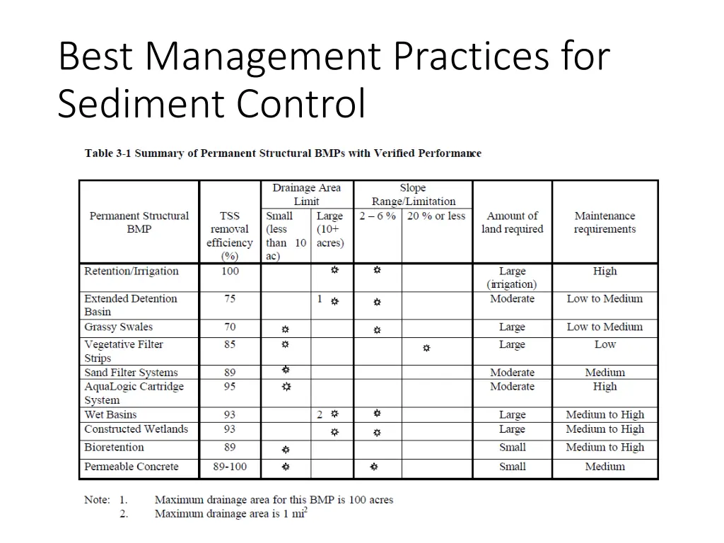 best management practices for sediment control