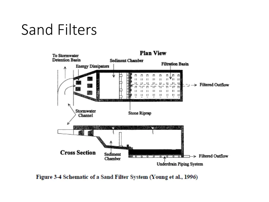 sand filters