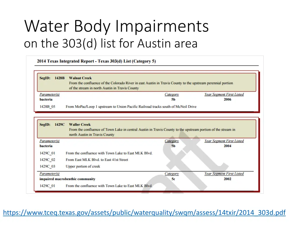 water body impairments on the 303 d list 1