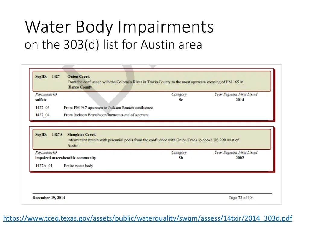 water body impairments on the 303 d list