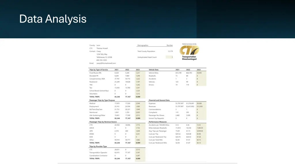 data analysis