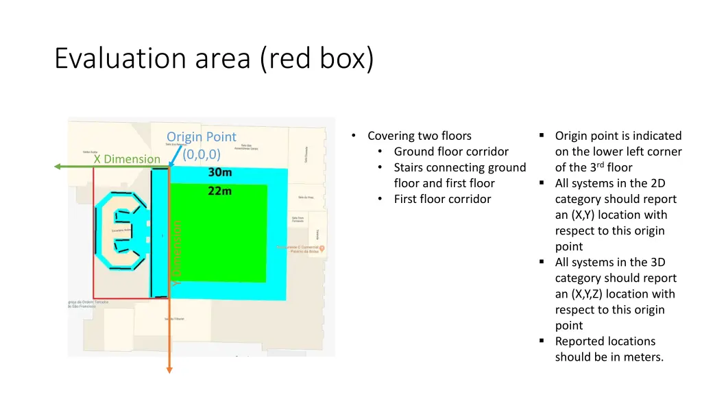 evaluation area red box