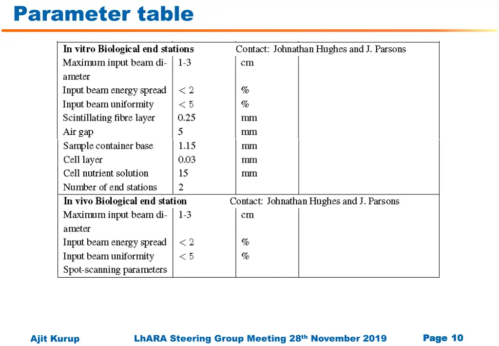 parameter table 3