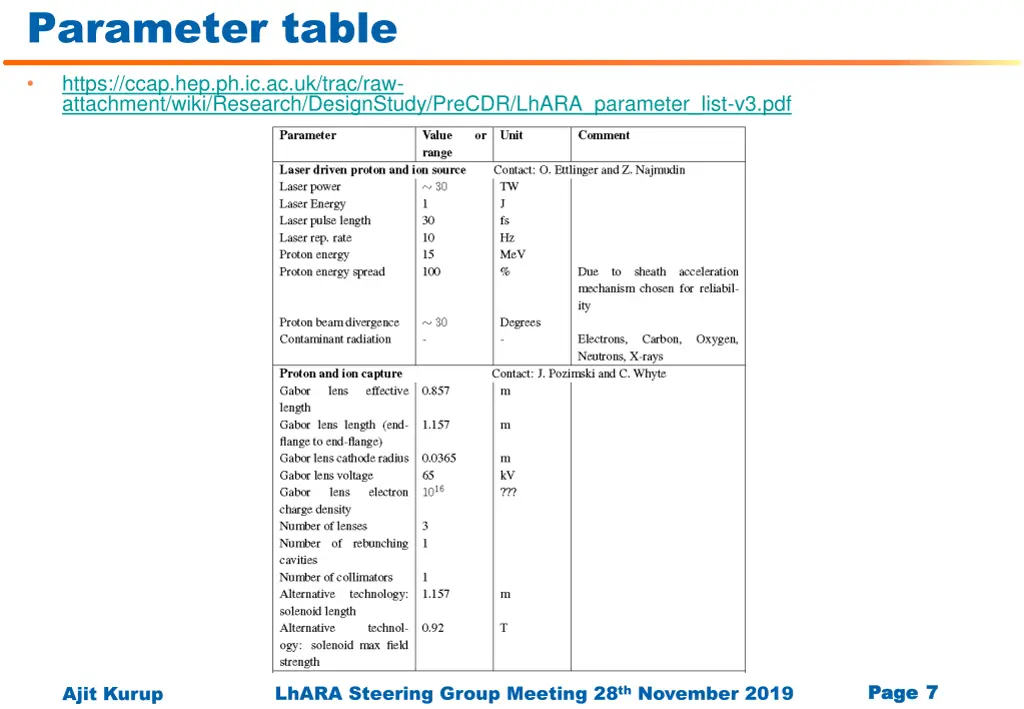 parameter table