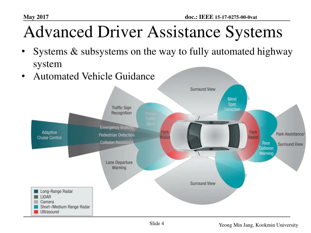 may 2017 advanced driver assistance systems