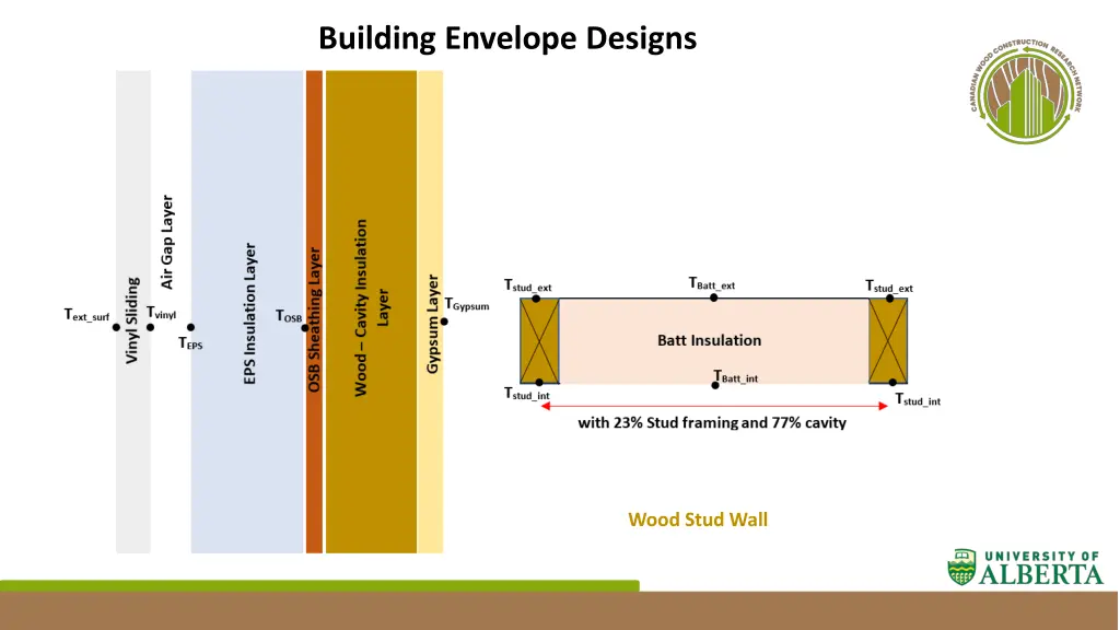 building envelope designs 1