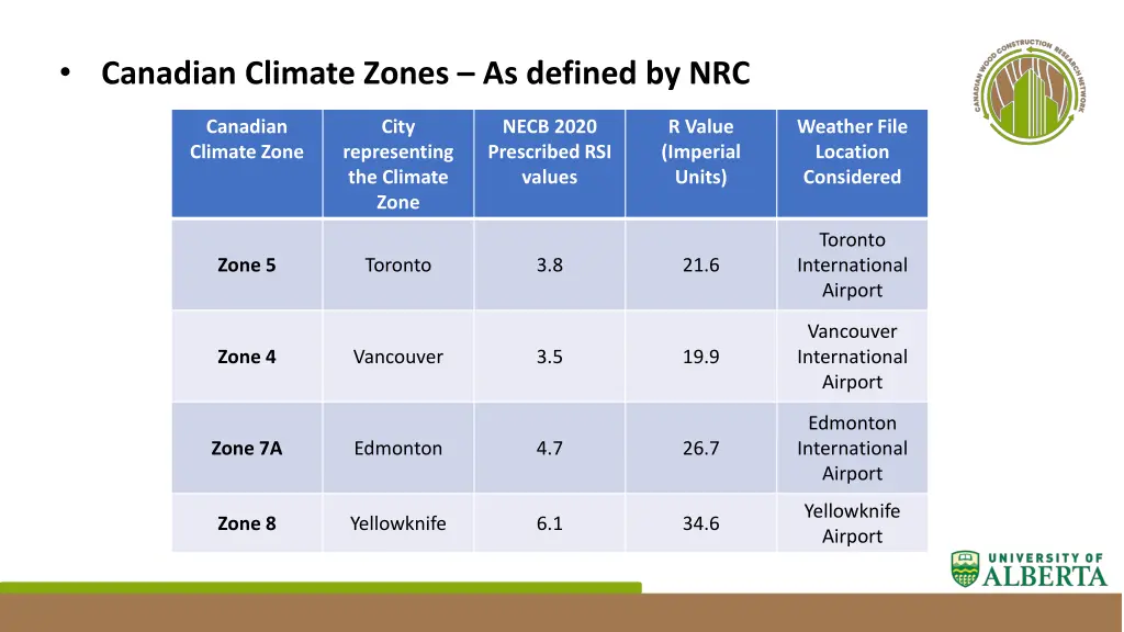 canadian climate zones as defined by nrc