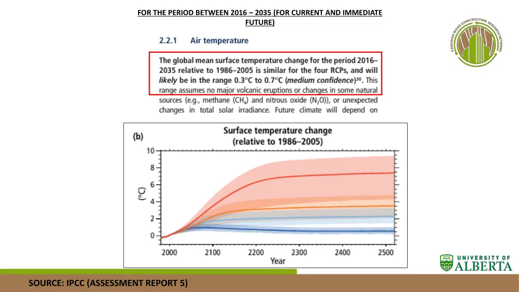 for the period between 2016 2035 for current
