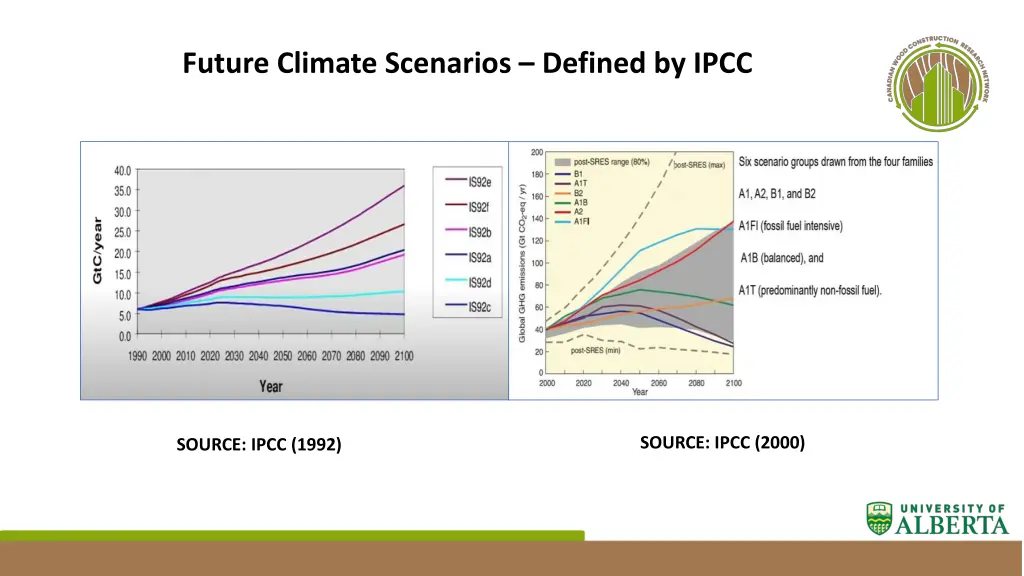 future climate scenarios defined by ipcc