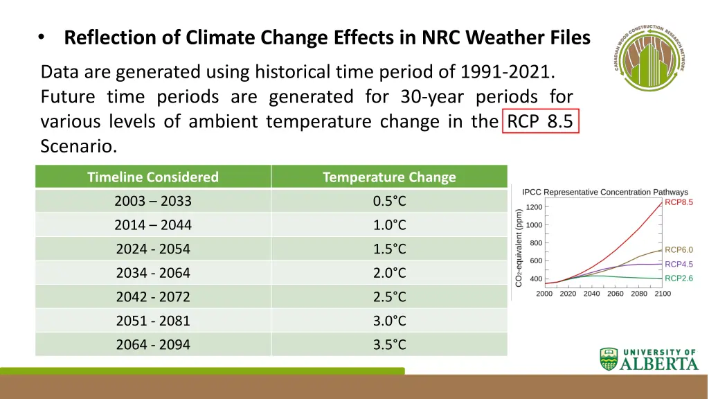 reflection of climate change effects