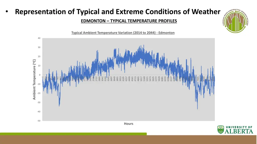 representation of typical and extreme conditions