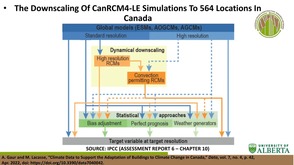 the downscaling of canrcm4 le simulations