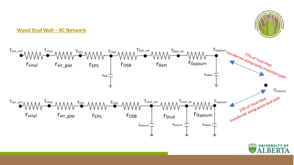wood stud wall rc network