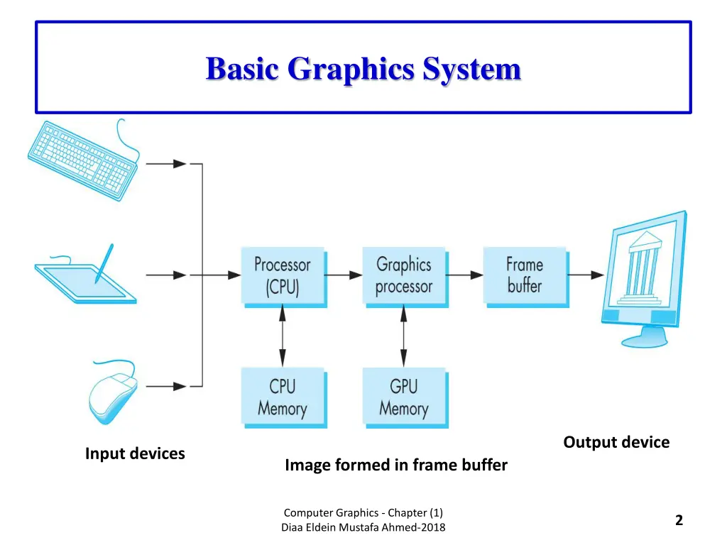 basic graphics system